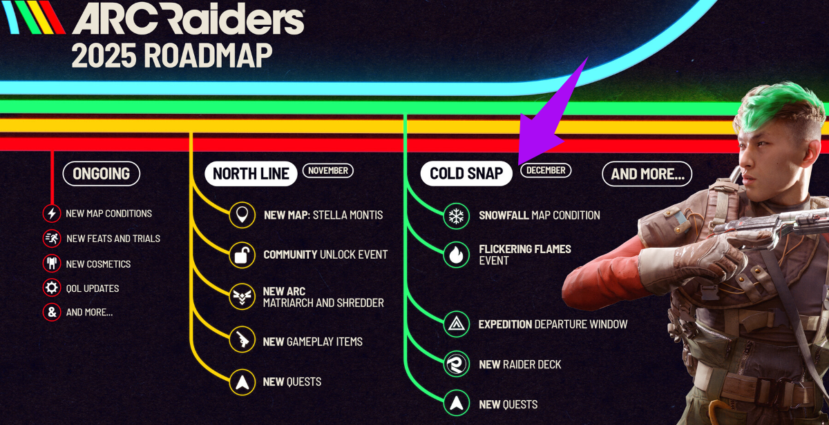 arc raiders 2025 roadmap
